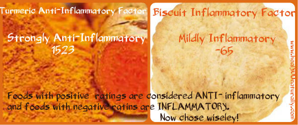 anti-inflammatory-foods-image