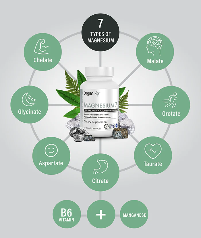 Magnesium seven different types